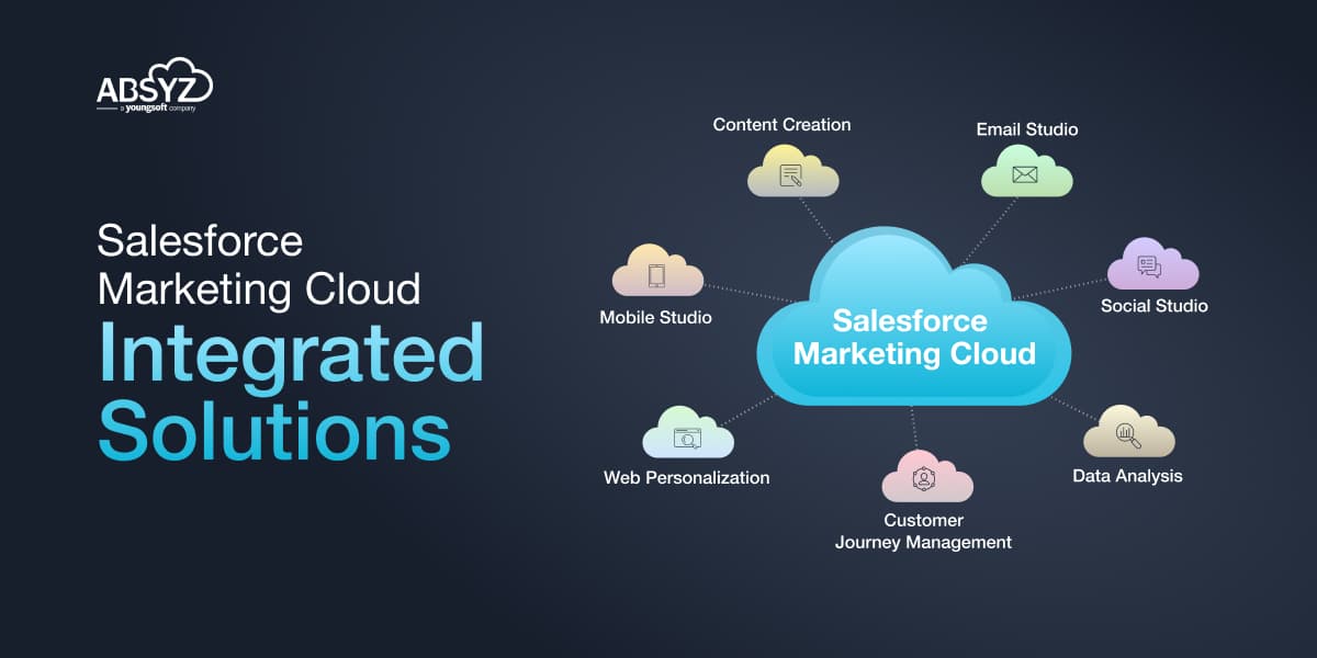 10 Amazing Benefits of Salesforce Marketing Cloud - ABSYZ