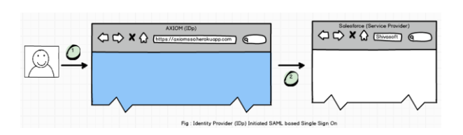 idp