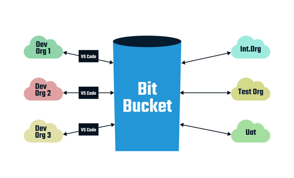 bit bucket