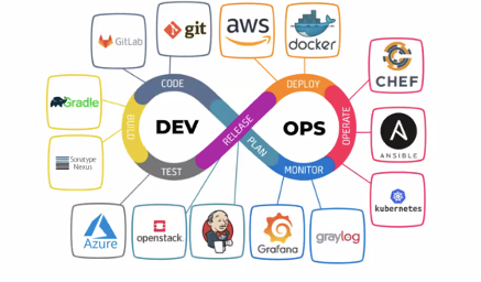 tools-for-code-review-devops