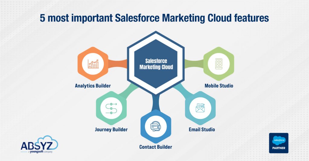 5 most important salesforce marketing cloud features