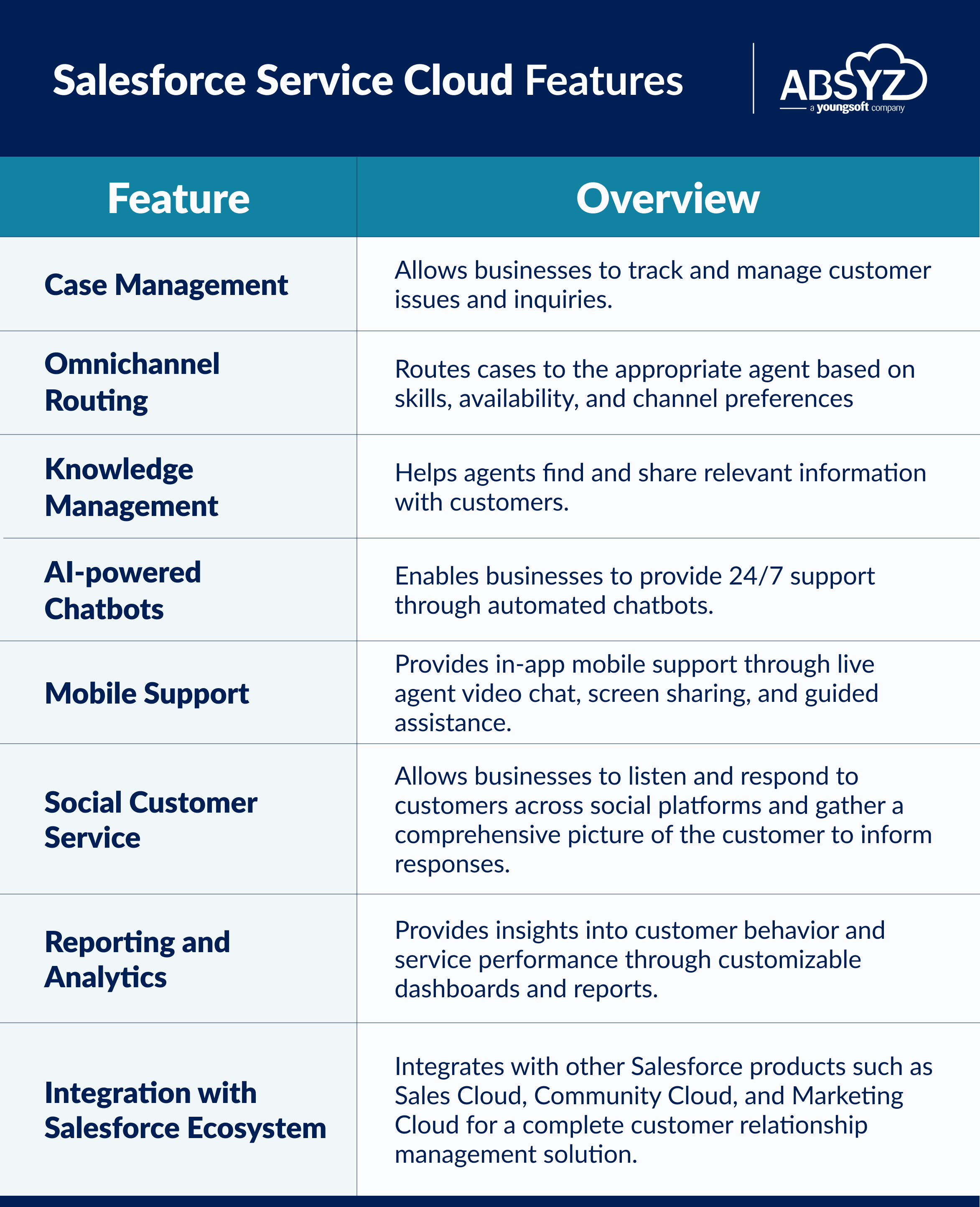 salesforce service cloud features