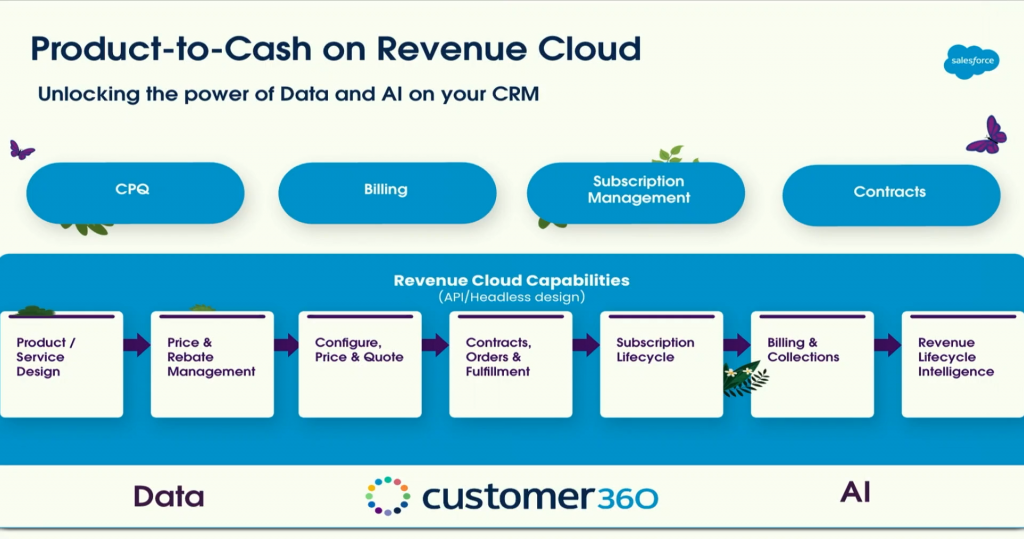 product to cash on revenue cloud