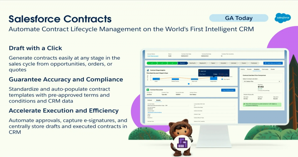 salesforce contracts