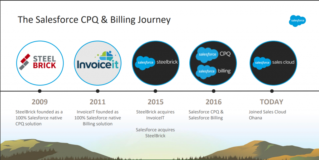 salesforce cpq and billing journey