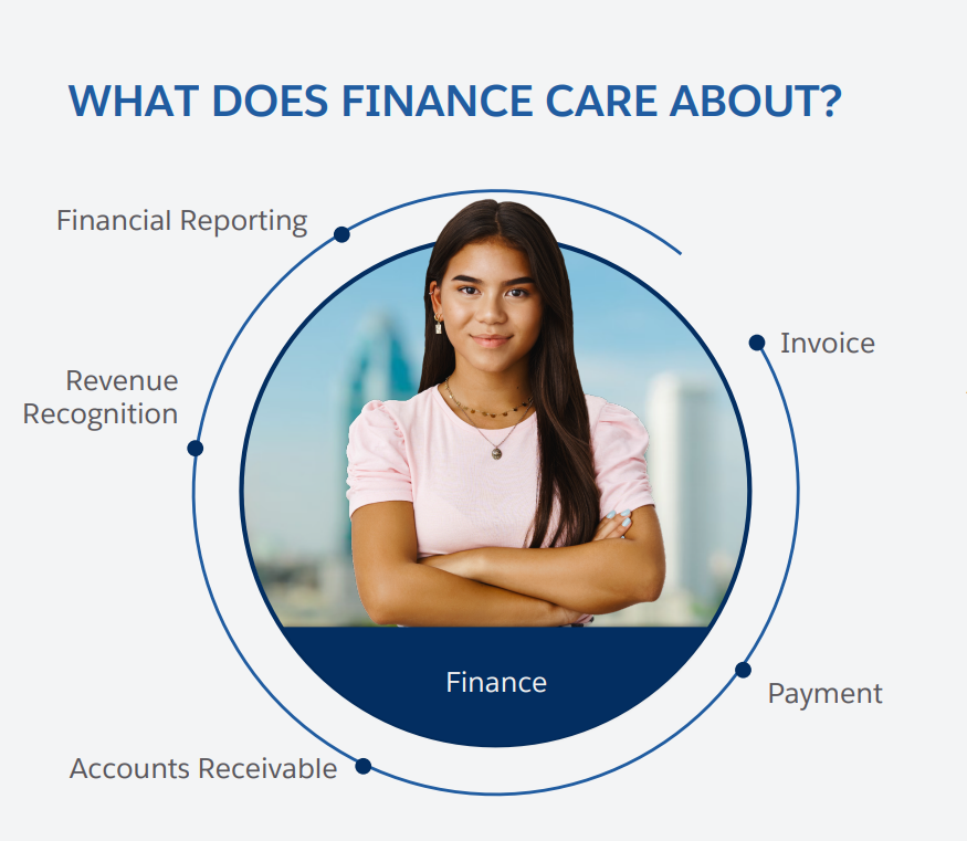 what does finance care about
