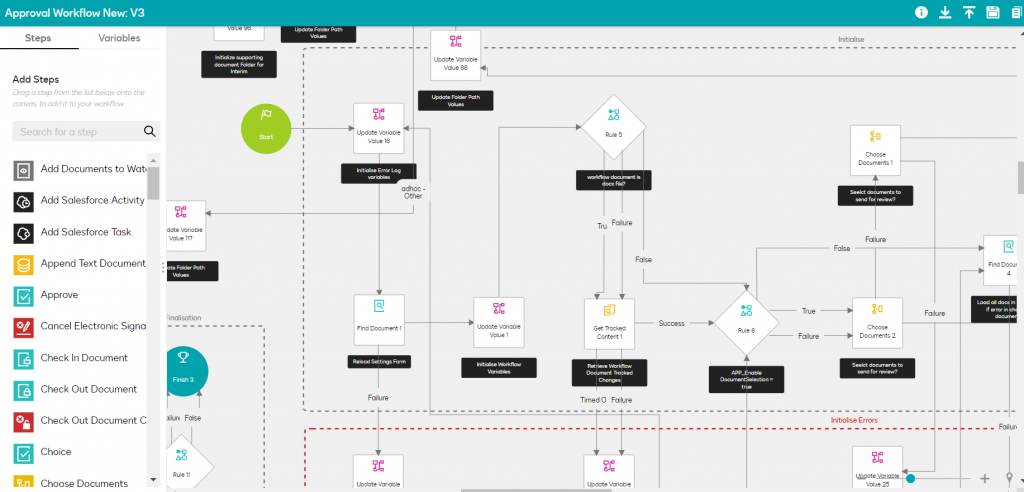 approval workflows