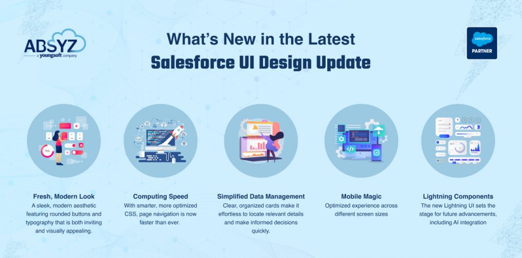 what's new in the latest salesforce ui design update