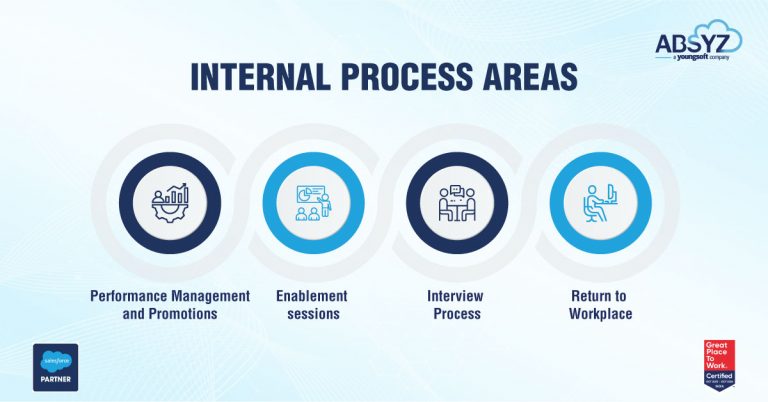 internal-process-areas