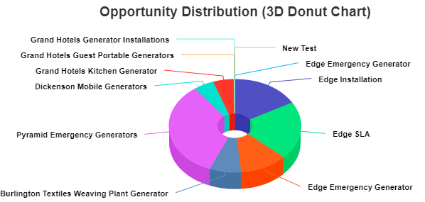 3D Donut Chart